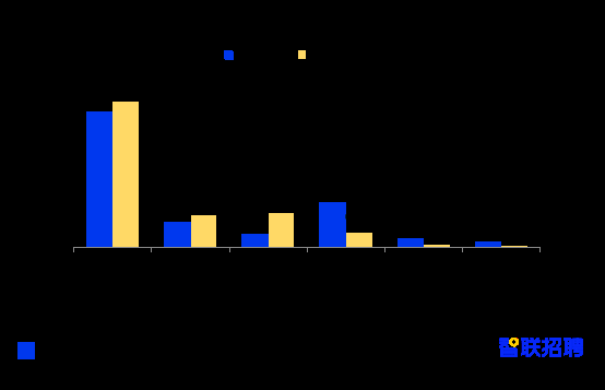 《2021大学生就业力调研报告》出炉 民企吸纳超4成签约毕业生
