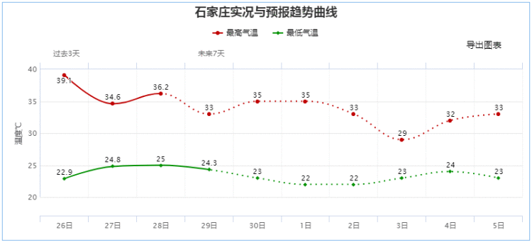 今天下午到夜间,河北中北部局地有中到大雨,个别地点有暴雨