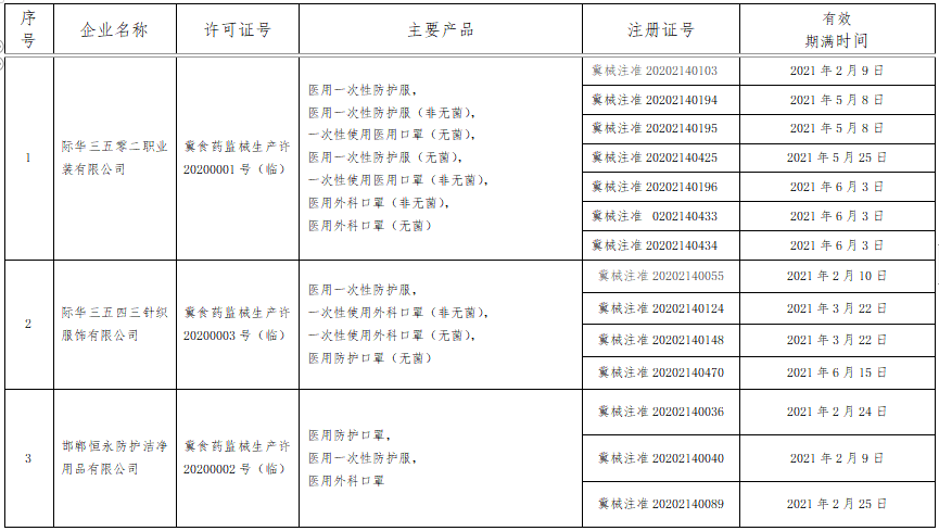 河北省药监局发布注销医疗器械临时生产许可的公告