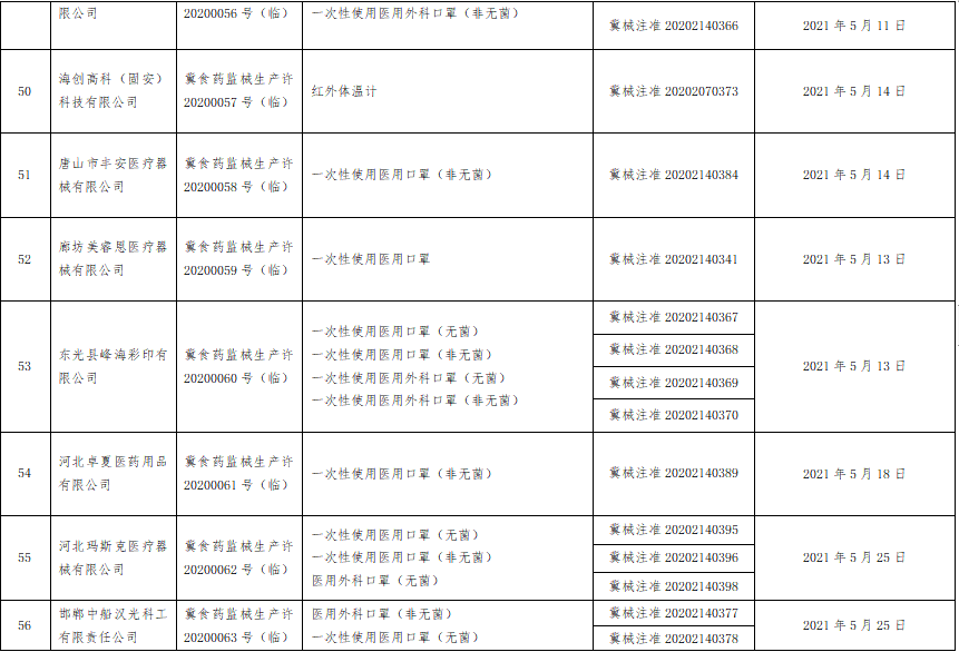 河北省药监局发布注销医疗器械临时生产许可的公告