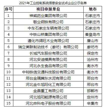 公示！2021年工业控制系统信息安全试点企业名单