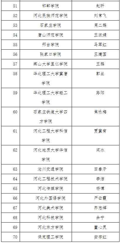 公示！2021年度河北普通高校本科教学名师和优秀教学团队