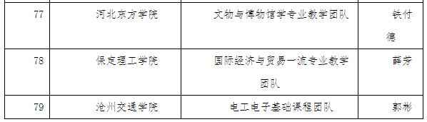 公示！2021年度河北普通高校本科教学名师和优秀教学团队
